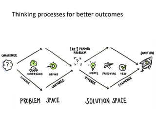 Thinking processes for better outcomes
 