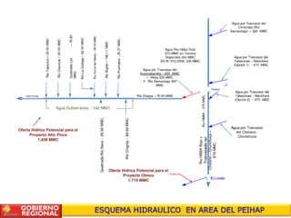 Preschul 11 09-10 peihap