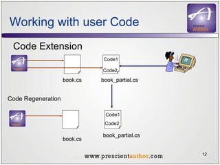 Working with user Code Code Extension book.cs Code1 book_partial.cs book.cs Code1 book_partial.cs Code2 Code2 Code Regeneration 
