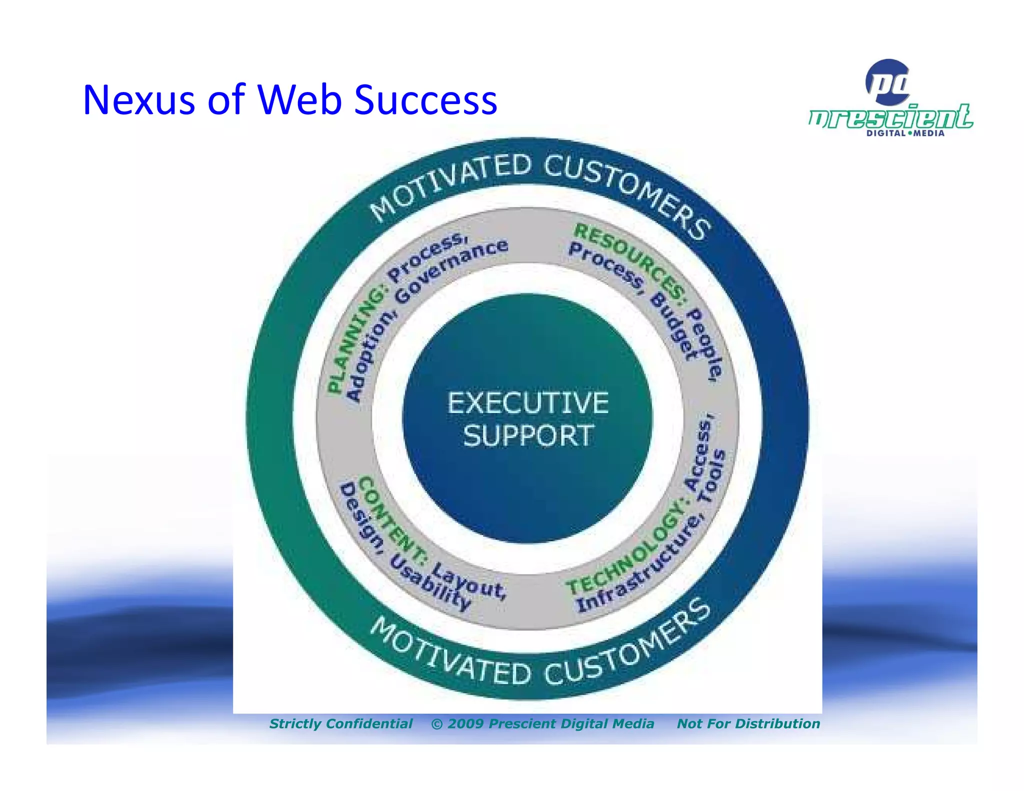 Nexus of Web Success




         Strictly Confidential   © 2009 Prescient Digital Media   Not For Distribution
 