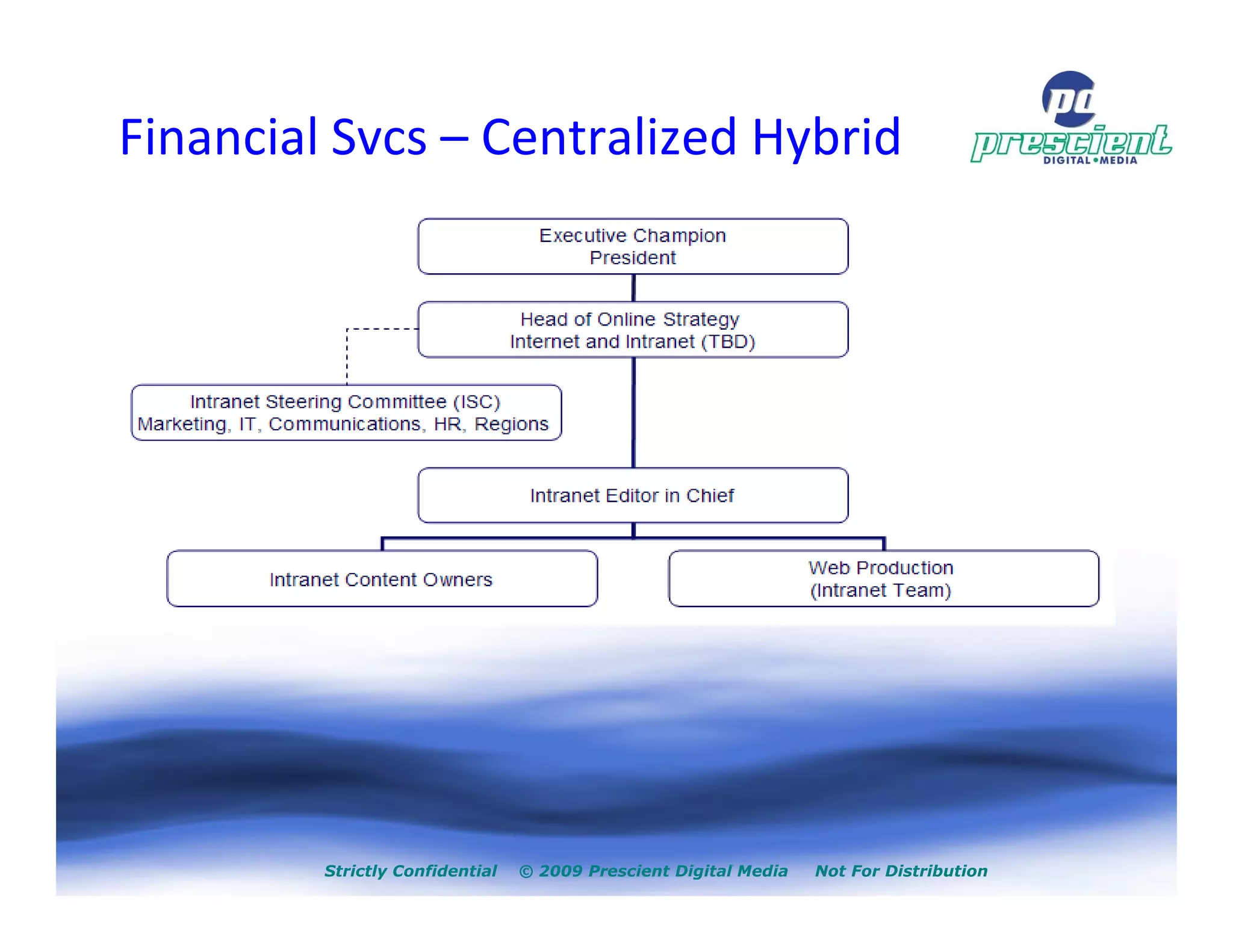 Financial Svcs – Centralized Hybrid




         Strictly Confidential   © 2009 Prescient Digital Media   Not For Distribution
 