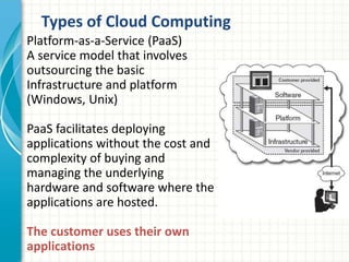 Platform-as-a-Service (PaaS)
A service model that involves
outsourcing the basic
Infrastructure and platform
(Windows, Unix)
PaaS facilitates deploying
applications without the cost and
complexity of buying and
managing the underlying
hardware and software where the
applications are hosted.
The customer uses their own
applications
Types of Cloud Computing
 