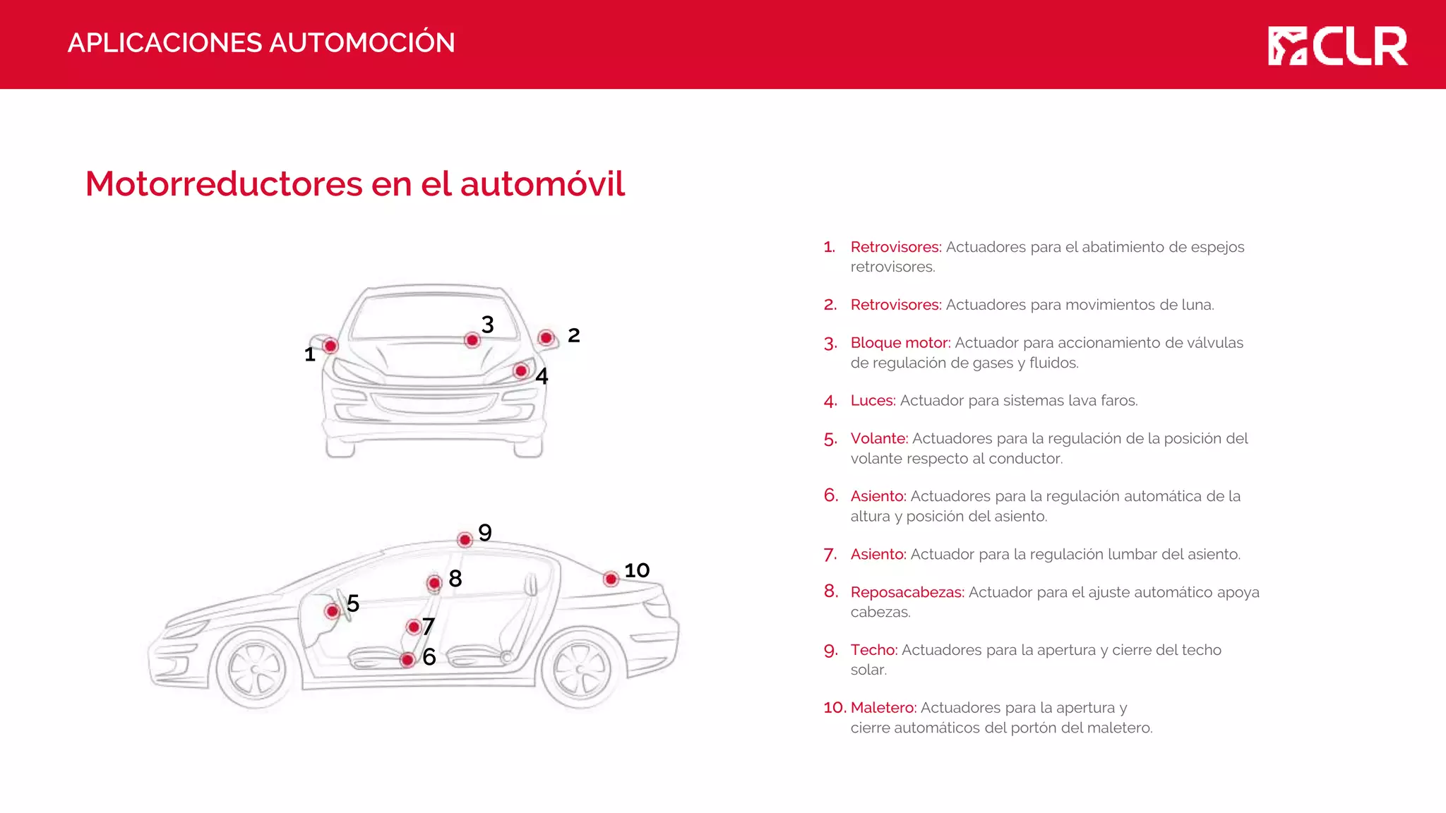 APLICACIONES AUTOMOCIÓN
Motorreductores en el automóvil
1. Retrovisores: Actuadores para el abatimiento de espejos
retrovisores.
2. Retrovisores: Actuadores para movimientos de luna.
3. Bloque motor: Actuador para accionamiento de válvulas
de regulación de gases y fluidos.
4. Luces: Actuador para sistemas lava faros.
5. Volante: Actuadores para la regulación de la posición del
volante respecto al conductor.
6. Asiento: Actuadores para la regulación automática de la
altura y posición del asiento.
7. Asiento: Actuador para la regulación lumbar del asiento.
8. Reposacabezas: Actuador para el ajuste automático apoya
cabezas.
9. Techo: Actuadores para la apertura y cierre del techo
solar.
10. Maletero: Actuadores para la apertura y
cierre automáticos del portón del maletero.
1
2
3
4
9
5
8
7
6
10
 