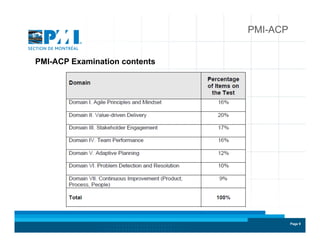 Page 9Page 9
PMI-ACP
PMI-ACP Examination contents
 