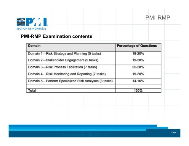 PMI-RMP Lernhilfe