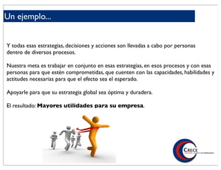Un ejemplo...


Y todas esas estrategias, decisiones y acciones son llevadas a cabo por personas
dentro de diversos procesos.

Nuestra meta es trabajar en conjunto en esas estrategias, en esos procesos y con esas
personas para que estén comprometidas, que cuenten con las capacidades, habilidades y
actitudes necesarias para que el efecto sea el esperado.

Apoyarle para que su estrategia global sea óptima y duradera.

El resultado: Mayores utilidades para su empresa.
 
