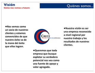 Visión                                                                           Quiénes somos...
Cómo nos vemos a futuro




 •Nos	
  vemos	
  como	
  
 un	
  socio	
  de	
  nuestros	
  
                                                                             •Nuestra	
  visión	
  es	
  ser	
  
                                                                             una	
  empresa	
  reconocida	
  
 clientes	
  y	
  estamos	
  
                                                                             a	
  nivel	
  regional	
  por	
  
 convencidos	
  de	
  que	
  
                                                                             nuestro	
  trabajo	
  y	
  los	
  
 nuestro	
  éxito	
  va	
  de	
  
                                                                             resultados	
  de	
  nuestros	
  
 la	
  mano	
  del	
  éxito	
  
                                                                             clientes.	
  
 que	
  ellos	
  logren.
                                     •Queremos	
  que	
  toda	
  
                                     empresa	
  que	
  busque	
  
                                     explotar	
  su	
  verdadero	
  
                                     potencial	
  nos	
  vea	
  como	
  
                                     una	
  fuente	
  de	
  apoyo	
  y	
  
                                     valor	
  agregado.
 