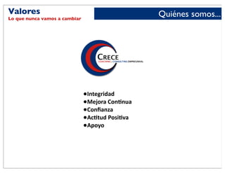 Valores                                             Quiénes somos...
Lo que nunca vamos a cambiar




                               •Integridad
                               •Mejora	
  Con&nua
                               •Conﬁanza
                               •Ac&tud	
  Posi&va
                               •Apoyo
 