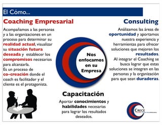 El Cómo...
Coaching Empresarial                                             Consulting
Acompañamos a las personas                                    Análizamos las áreas de
y a las organizaciones en un                             oportunidad y aportamos
proceso para determinar su                                      nuestra experiencia y
realidad actual, visualizar                                herramientas para ofrecer
su situación futura                                       soluciones que mejoren los
deseada y establecer los                    Nos                          resultados.
compromisos necesarios                   enfocamos         Al integrar el Coaching se
para alcanzarla.                           en su               busca lograr que estas
Es un proceso de                          Empresa        soluciones se integren en las
co-creación donde el                                       personas y la organización
coach es facilitador y el                                 para que sean duraderas.
cliente es el protagonista.

                                Capacitación
                               Aportar conocimientos y
                                habilidades necesarias
                                para lograr los resultados
                                        deseados.
 