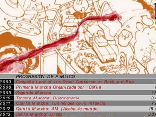 PROGRESIÓN DE P úBLICO 
2 0 0 3 Campañ a Land of t he Dead: Concur so en Rock and Pop 2 0 0 8 Pr imer a M ar cha Or gan izada por Cáf i l a 6 2 0 0 9 Segunda M ar cha 1.5 2 0 10 Ter cer a M ar cha: Bicen t en ar io 3 .0 2 0 11 Cuar t a M ar cha: Tus hér oes de l a in f ancia 7 .0 2 0 12 Quin t a M ar cha: AM ( Acabo de mun do) 15 .0 2 0 13 Sex t a M ar cha: Ci r cus 3 0 .0  