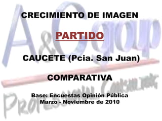 CRECIMIENTO DE IMAGEN PARTIDO CAUCETE (Pcia. San Juan) COMPARATIVA  Base: Encuestas Opinión Pública  Marzo - Noviembre de 2010 