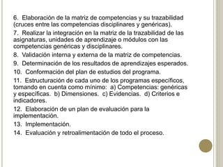 6. Elaboración de la matriz de competencias y su trazabilidad
(cruces entre las competencias disciplinares y genéricas).
7. Realizar la integración en la matriz de la trazabilidad de las
asignaturas, unidades de aprendizaje o módulos con las
competencias genéricas y disciplinares.
8. Validación interna y externa de la matriz de competencias.
9. Determinación de los resultados de aprendizajes esperados.
10. Conformación del plan de estudios del programa.
11. Estructuración de cada uno de los programas específicos,
tomando en cuenta como mínimo: a) Competencias: genéricas
y específicas. b) Dimensiones. c) Evidencias. d) Criterios e
indicadores.
12. Elaboración de un plan de evaluación para la
implementación.
13. Implementación.
14. Evaluación y retroalimentación de todo el proceso.
 