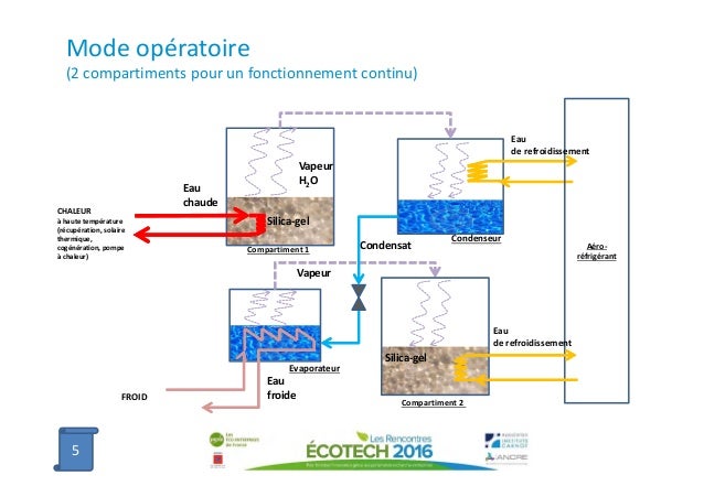 Rencontres efficacite energetique