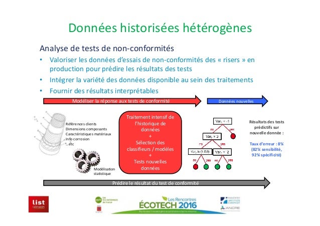 Rencontres efficacite energetique