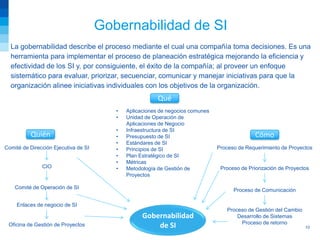 Gobernabilidad de SI
  La gobernabilidad describe el proceso mediante el cual una compañía toma decisiones. Es una
  herramienta para implementar el proceso de planeación estratégica mejorando la eficiencia y
  efectividad de los SI y, por consiguiente, el éxito de la compañía; al proveer un enfoque
  sistemático para evaluar, priorizar, secuenciar, comunicar y manejar iniciativas para que la
  organización alinee iniciativas individuales con los objetivos de la organización.
                                                         Qué
                                         •   Aplicaciones de negocios comunes
                                         •   Unidad de Operación de
                                             Aplicaciones de Negocio
                                         •   Infraestructura de SI
          Quién                          •   Presupuesto de SI                                 Cómo
                                         •   Estándares de SI
Comité de Dirección Ejecutiva de SI      •   Principios de SI                   Proceso de Requerimiento de Proyectos
                                         •   Plan Estratégico de SI
                                         •   Métricas
               CIO                       •   Metodología de Gestión de           Proceso de Priorización de Proyectos
                                             Proyectos

    Comité de Operación de SI                                                         Proceso de Comunicación

     Enlaces de negocio de SI
                                                                                   Proceso de Gestión del Cambio
                                                   Gobernabilidad                      Desarrollo de Sistemas
                                                                                        Proceso de retorno
 Oficina de Gestión de Proyectos                       de SI                                                       10
 