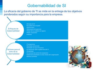 Gobernabilidad de SI
La eficacia del gobierno de TI se mide en la entrega de los objetivos
ponderados según su importancia para la empresa.


                     •Dictador de SI
                     •El pueblo tiene el poder
                     •Democrático
   Enfoques de       •Monarquía de la gerencia
  Gobernabilidad     •Poder de las unidades de negocio
                     •Poder corporativo
                     •Indecisa




                     •Transparencia
                     •Diseñado activamente
                     •Diseñado con poca frecuencia
  Factores para el   •La educación sobre la gobernanza de TI
    éxito de la      •Simplicidad
                     •Un proceso de control de excepciones
  Gobernabilidad     •Gobernanza diseñada en varios niveles de la organización
                     •Alinear incentivos




                                                                                 11
 