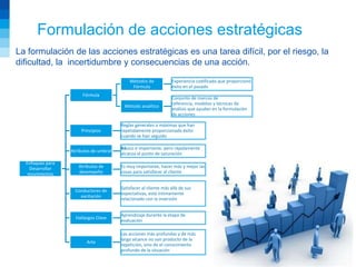 Formulación de acciones estratégicas
La formulación de las acciones estratégicas es una tarea difícil, por el riesgo, la
dificultad, la incertidumbre y consecuencias de una acción.
                                            Métodos de            Experiencia codificada que proporcionó
                                             Fórmula              éxito en el pasado
                       Fórmula
                                                                  Conjunto de marcos de
                                                                  referencia, modelos y técnicas de
                                         Método analítico
                                                                  análisis que ayudan en la formulación
                                                                  de acciones

                                        Reglas generales o máximas que han
                      Principios        repetidamente proporcionado éxito
                                        cuando se han seguido

                                        Básico e importante, pero rápidamente
                  Atributos de umbral
                                        alcanza el punto de saturación
  Enfoques para
    Desarrollar      Atributos de       Es muy importante, hacer más y mejor las
   movimientos       desempeño          cosas para satisfacer al cliente


                                        Satisfacer al cliente más allá de sus
                    Conductores de
                                        expectativas, está íntimamente
                      excitación
                                        relacionado con la inversión


                                        Aprendizaje durante la etapa de
                    Hallazgos Clave
                                        evaluación

                                        Las acciones más profundas y de más
                                        largo alcance no son producto de la
                         Arte
                                        repetición, sino de el conocimiento
                                        profundo de la situación
                                                                                                           4
 