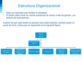Estructura Organizacional
 •    Debe ser diseñada para facilitar la estrategia
 •    El diseño debe tomar en cuenta cuestiones de cultura, estilo de gestión, y el
      sistema de recompensas

 A pesar de que cada diseño es peculiar para cada empresa, siempre existe un
 punto de inicio, mismo que se representa en la siguiente figura:



                                                   IM & M
                                                   VP/CIO


                                  IM & M Servicios de
                                       Soporte



                  Desarrollo de
                                                                          Gestión de    Manejo de Cuentas
Arquitectura y   aplicaciones e
                                  Soporte Tecnológico       Operaciones   Productos y    y Consultoría de
 Estándares      Integración de
                                                                           Servicios        Soluciones
                    Sistemas


                                                                                                     5
 