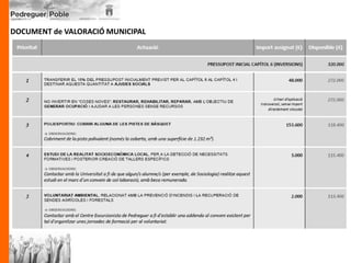 DOCUMENT de VALORACIÓ MUNICIPAL
 