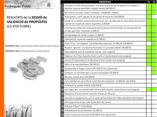 RESULTATS de la SESSIÓ de
VALIDACIÓ de PROPOSTES
(23 d’OCTUBRE)
 