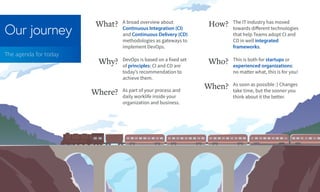 Our journey
The agenda for today
A broad overview about
Continuous Integration (CI)
and Continuous Delivery (CD)
methodologies as gateways to
implement DevOps.
What? The IT Industry has moved
towards different technologies
that help Teams adopt CI and
CD in well integrated
frameworks.
How?
DevOps is based on a fixed set
of principles: CI and CD are
today’s recommendation to
achieve them.
Why?
As part of your process and
daily worklife inside your
organization and business.
Where?
As soon as possible :) Changes
take time, but the sooner you
think about it the better.
When?
This is both for startups or
experienced organizations:
no matter what, this is for you!
Who?
 