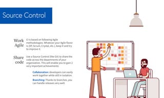 Source Control
CI is based on following Agile
methodologies. Whatever your Agile flavor
is (XP, Scrum, Crystal, etc.), keep it and try
to improve it.
Work
Agile
Use a Source Control (like Git) to share the
code across the departments of your
organization. This will enable you to gain 2
very important achievements:
Share
code
Collaboration: developers can easily
work together while still in isolation.
Branching: Thanks to branches, you
can handle releases very well.
 