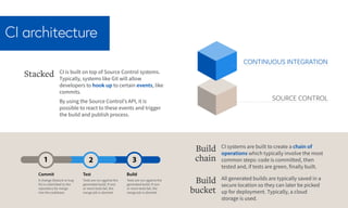 CI architecture
CONTINUOUS INTEGRATION
SOURCE CONTROL
Commit
A change (feature or bug
fix) is submitted to the
repository for merge
into the codebase.
Test
Tests are run against the
generated build. If one
or more tests fail, the
merge job is aborted.
Build
Tests are run against the
generated build. If one
or more tests fail, the
merge job is aborted.
CI is built on top of Source Control systems.
Typically, systems like Git will allow
developers to hook up to certain events, like
commits.
By using the Source Control’s API, it is
possible to react to these events and trigger
the build and publish process.
Stacked
CI systems are built to create a chain of
operations which typically involve the most
common steps: code is committed, then
tested and, if tests are green, finally built.
Build
chain
All generated builds are typically saved in a
secure location so they can later be picked
up for deployment. Typically, a cloud
storage is used.
Build
bucket
 