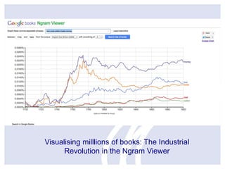 Visualising milllions of books: The Industrial
Revolution in the Ngram Viewer

 