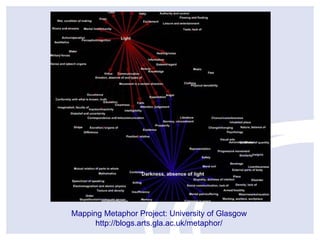 Mapping Metaphor Project: University of Glasgow
http://blogs.arts.gla.ac.uk/metaphor/

 