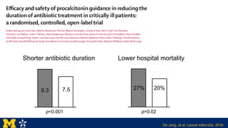 De Jong, et al. Lancet Infect Dis. 2016.
9.3 7.5
0
1
2
3
4
5
6
7
8
9
10
1 2
Shorter antibiotic duration
27% 20%
0%
5%
10%
15%
20%
25%
30%
1 2
Lower hospital mortality
p<0.001 p=0.02
 