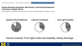 Mitchell, et al. AnnalsATS. 2015.
Volume overload  2x higher odds new disability, facility discharge
positive fluid balance
86%
36%
volume overload
42%
ever got diuretic
 
