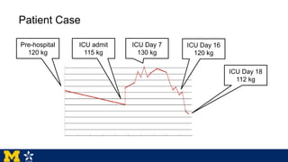Patient Case
Pre-hospital
120 kg
ICU admit
115 kg
ICU Day 7
130 kg
ICU Day 16
120 kg
ICU Day 18
112 kg
 