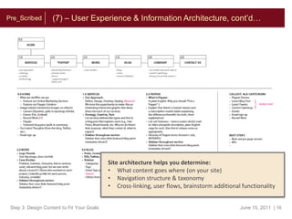 Cross-linking Opportunity SummaryBusiness Objectives SummarySite CharterSite charter, user needs summary, and web-adapted personas provide critical guidance to the overall content strategy.June 15, 2011  | 6
