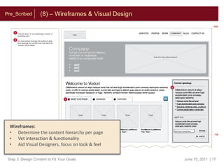 (1) – ApplyFindings from Initial Strategy Phase, cont’d…Healthcare content can be complicated and runs across a diverse set of users with varied informational requirements:The key is to create content that is appropriate for each of these users.  The overriding rule: know the audience for the content that you create.  PatientHCPPayerProviderCaregiverStep 3: Design Content to Fit Your GoalsJune 15, 2011  | 7