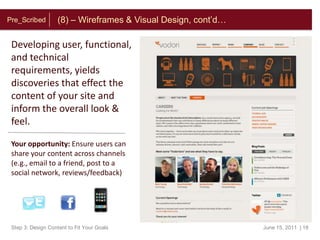 (2) – Align Message to Business ObjectivesStep 3: Design Content to Fit Your GoalsAn effective message connects target audiences and fosters dialogue by:Introducing 