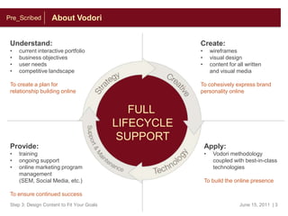 via email at Pre_Scribed@vodori.comAudio access:Phone number: [1-866-469-3239]Access Code: [796 047 790]Meeting Password: Vodori1Pre_Scribed is a webinar series sponsored by: