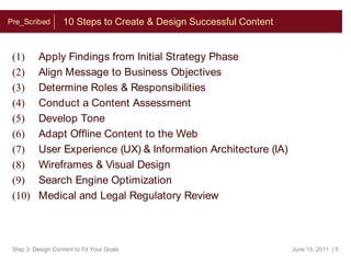 About VodoriUnderstand: current interactive portfolio