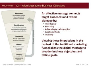 competitive landscape To create a plan for relationship building onlineCreate: wireframes 