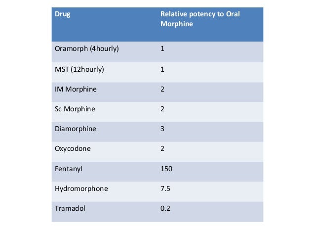 prescribing-for-pain-in-palliative-care