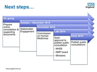 Prescribing, administration and supply of medicines by allied health ...