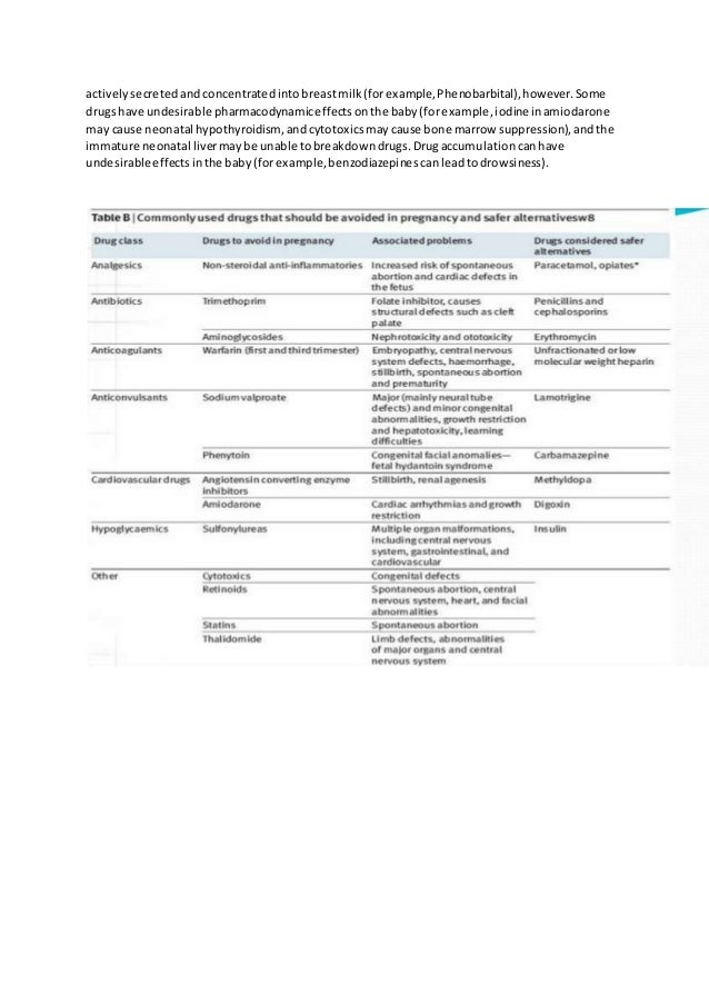 General Prescribing Guidelines For Pregnancy And Breastfeeding PregnancyWalls