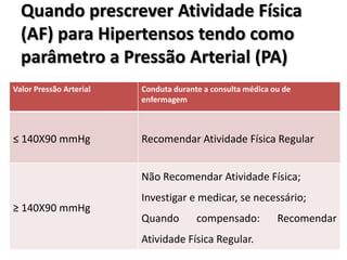 Quando prescrever Atividade FísicaQuando prescrever Atividade Física
(AF) para Hipertensos tendo como(AF) para Hipertensos tendo como
parâmetro a Pressão Arterial (PA)parâmetro a Pressão Arterial (PA)
Valor Pressão Arterial Conduta durante a consulta médica ou de
enfermagem
≤ 140X90 mmHg Recomendar Atividade Física Regular
≥ 160X105 mmHg
Não Recomendar Atividade Física;
Investigar e medicar, se necessário;
Quando compensado: Recomendar
Atividade Física Regular.
 