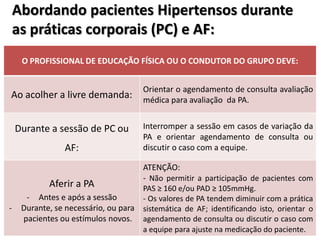 Abordando pacientes Hipertensos duranteAbordando pacientes Hipertensos durante
as práticas corporais (PC) e AF:as práticas corporais (PC) e AF:
O PROFISSIONAL DE EDUCAÇÃO FÍSICA OU O CONDUTOR DO GRUPO DEVE:
Ao acolher a livre demanda:
Orientar o agendamento de consulta avaliação
médica para avaliação da PA.
Durante a sessão de PC ou
AF:
Interromper a sessão em casos de variação da
PA e orientar agendamento de consulta ou
discutir o caso com a equipe.
Aferir a PA
-Antes e após a sessão
-Durante, se necessário, ou para
pacientes ou estímulos novos.
ATENÇÃO:
- Não permitir a participação de pacientes com
PAS ≥ 160 e/ou PAD ≥ 105mmHg.
- Os valores de PA tendem diminuir com a prática
sistemática de AF; identificando isto, orientar o
agendamento de consulta ou discutir o caso com
a equipe para ajuste na medicação do paciente.
 