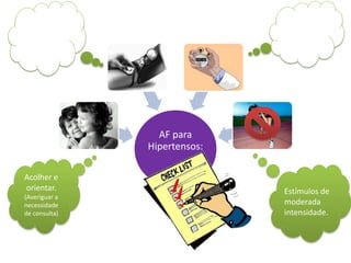 PAS ≤ 160
PAD≤105
mmHg.
PAS ≤ 160
PAD≤105
mmHg.
Foco na
duração do
estímulo.
Foco na
duração do
estímulo.
Estímulos de
moderada
intensidade.
Estímulos de
moderada
intensidade.
Acolher e
orientar.
(Averiguar a
necessidade
de consulta)
Acolher e
orientar.
(Averiguar a
necessidade
de consulta)
 