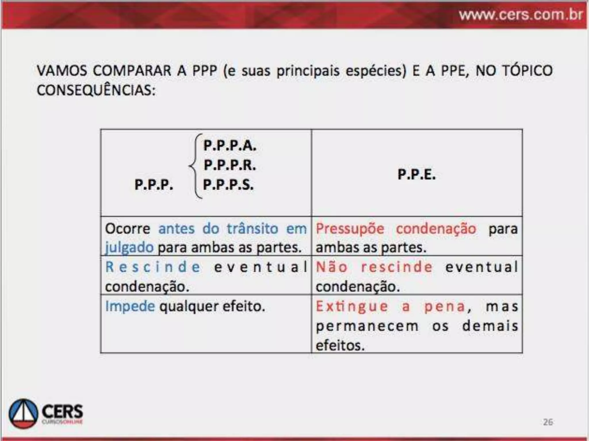 Prescrição codigo penal rogerio sanches revisão 29set 2013