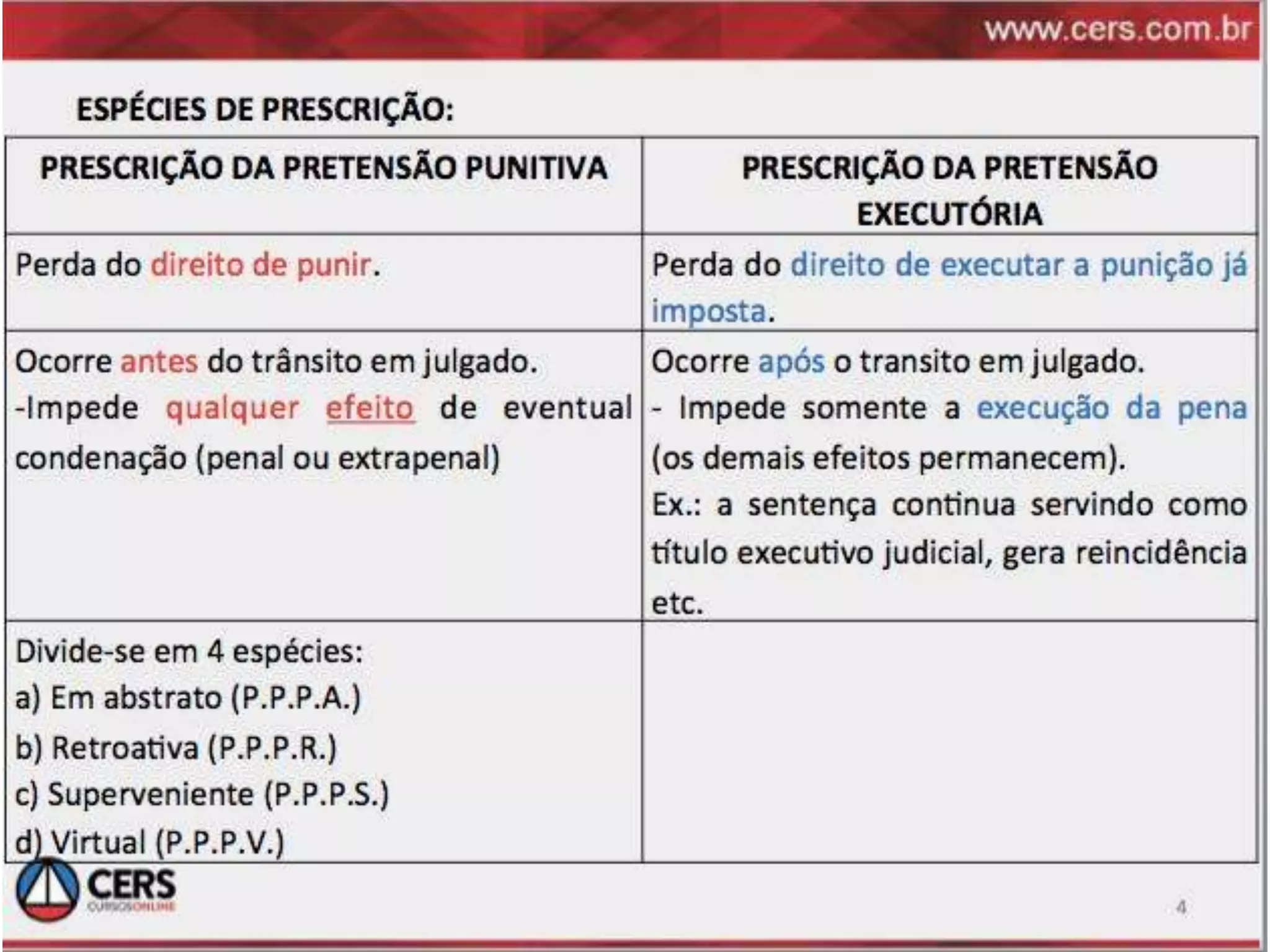 Prescrição codigo penal rogerio sanches revisão 29set 2013