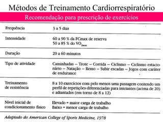 Métodos de Treinamento Cardiorrespiratório Recomendação para prescrição de exercícios 