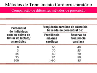 Métodos de Treinamento Cardiorrespiratório
Comparação de diferentes métodos de prescrição

 