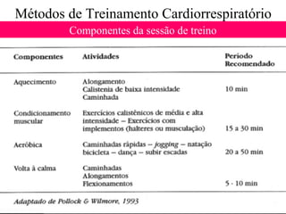 Métodos de Treinamento Cardiorrespiratório
Componentes da sessão de treino

Metabolismo energético

 