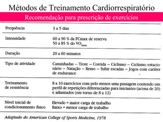 Métodos de Treinamento Cardiorrespiratório
Recomendação para prescrição de exercícios

 